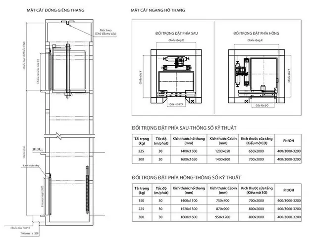 Kích Thước Hố Pít Thang Máy Chuẩn: Chiều Sâu, Kích Thước Tối Thiểu & Yếu Tố Cần Biết