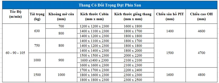 Kích Thước Hố Thang Máy 250kg Tiêu Chuẩn & Thông Số Chi Tiết