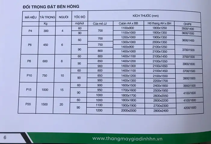 Kích Thước Hố Thang Máy 500kg Tiêu Chuẩn Và Các Yếu Tố Cần Biết