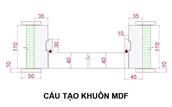 Kích Thước Khuôn Cửa Gỗ Chuẩn: Hướng Dẫn Chi Tiết Từ A-z Kích Thước Khuôn Cửa Gỗ Chuẩn: Hướng Dẫn Chi Tiết Từ A-z