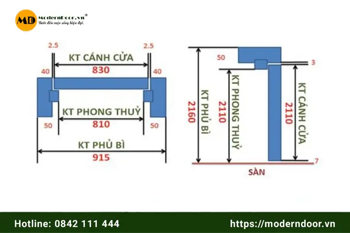 Kích Thước Khuôn Cửa Gỗ Chuẩn: Hướng Dẫn Chi Tiết Từ A-z Kích Thước Khuôn Cửa Gỗ Chuẩn: Hướng Dẫn Chi Tiết Từ A-z