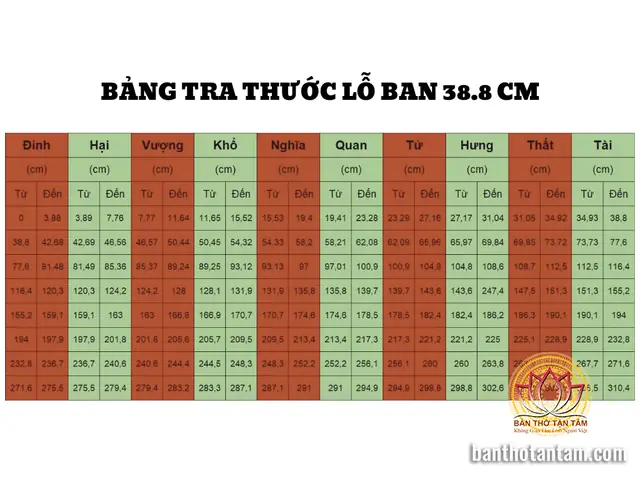 Kích Thước Lỗ Ban Treo Bàn Thờ: Chuẩn Phong Thủy, Vượng Khí Cho Gia Đình