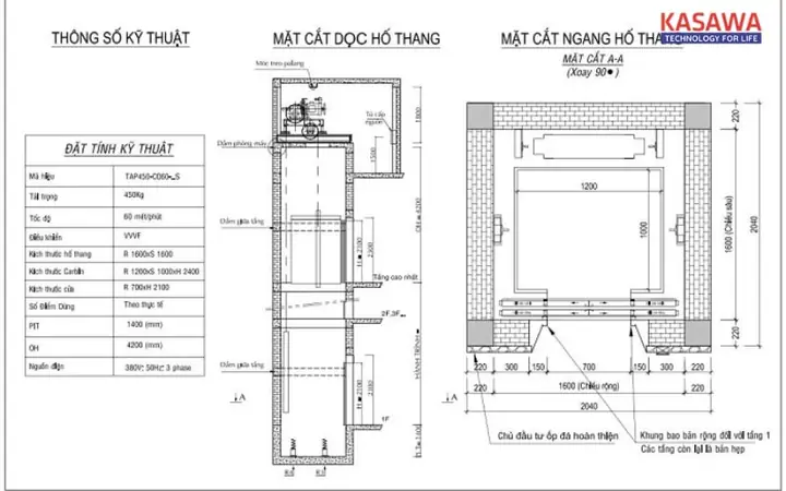 Kích Thước Thang Máy Chung Cư Chuẩn: Tiêu Chuẩn & Lưu Ý Lựa Chọn