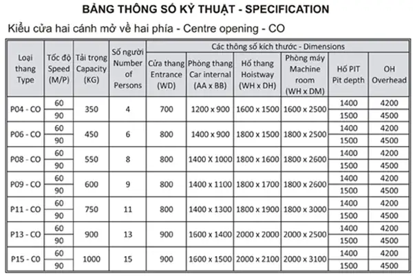 Kích Thước Thang Máy Gia Đình Chuẩn: Hướng Dẫn Lựa Chọn Cho Mọi Công Trình