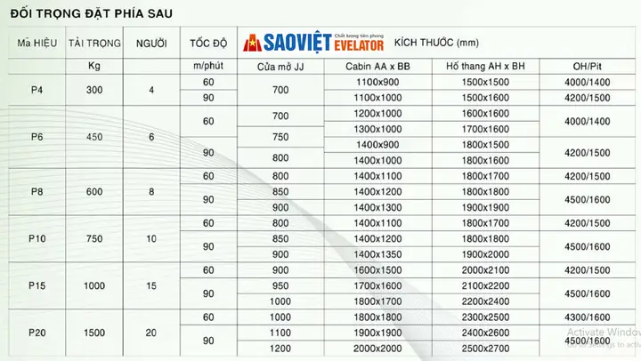 Kích Thước Thang Máy Gia Đình Loại Nhỏ Nhất: Hướng Dẫn Chi Tiết Từ A-z