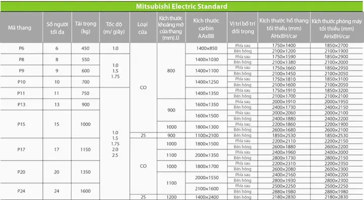 Kích Thước Thang Máy Mitsubishi 1000kg: Thông Số Hố Thang, Cabin & Cửa Chuẩn