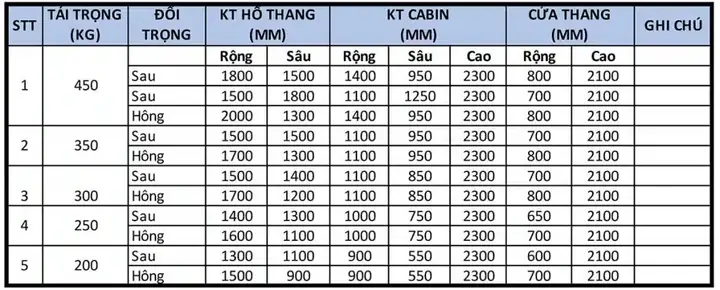 Kích Thước Thang Máy Nhà Dân Chuẩn: Hướng Dẫn Chọn Lựa Chi Tiết 2026
