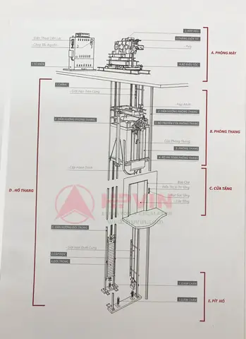 Kiến Thức Toàn Diện Về Thang Máy: Cấu Tạo, Nguyên Lý Hoạt Động Và Các Loại Phổ Biến Kiến Thức Toàn Diện Về Thang Máy: Cấu Tạo, Nguyên Lý Hoạt Động Và Các Loại Phổ Biến