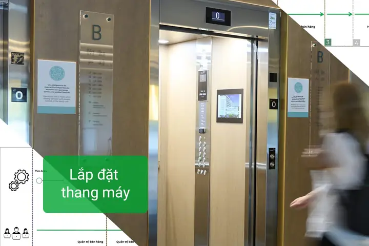 Kiến Thức Toàn Diện Về Thang Máy: Cấu Tạo, Nguyên Lý Hoạt Động Và Các Loại Phổ Biến Kiến Thức Toàn Diện Về Thang Máy: Cấu Tạo, Nguyên Lý Hoạt Động Và Các Loại Phổ Biến