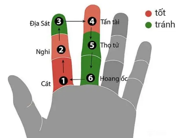 Xây Nhà Phạm Hoang Ốc Có Sao Không? Cách Tính Tuổi Và Hóa Giải Chuẩn Phong Thủy