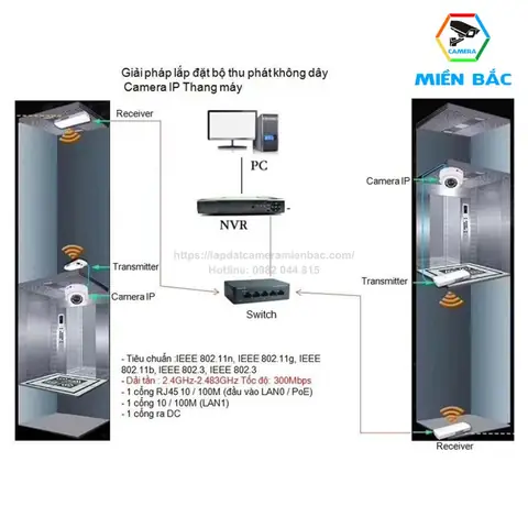 Giải Pháp Lắp Đặt Camera Thang Máy: Tư Vấn Toàn Diện, Chi Phí Minh Bạch