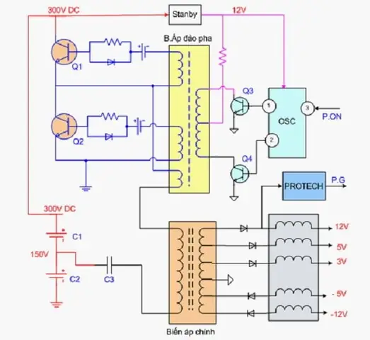 Mạch Điện Thang Máy 2 Tầng: Cấu Tạo, Nguyên Lý Hoạt Động & Lắp Đặt