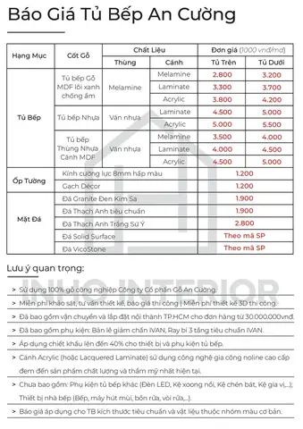 Báo Giá Tủ Bếp Trọn Gói: Chi Phí, Chất Liệu & Mẫu Mã Mới Nhất 2026