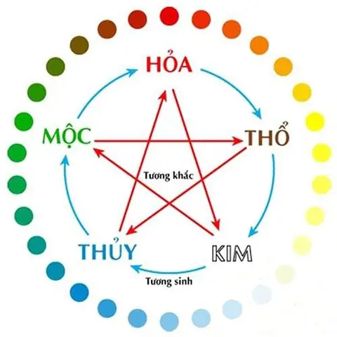 Mệnh Kim Hợp Màu Gì 2020? Hướng Dẫn Chọn Màu Phong Thủy May Mắn Mệnh Kim Hợp Màu Gì 2020? Hướng Dẫn Chọn Màu Phong Thủy May Mắn