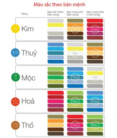 Mệnh Kim Hợp Màu Gì 2020? Hướng Dẫn Chọn Màu Phong Thủy May Mắn Mệnh Kim Hợp Màu Gì 2020? Hướng Dẫn Chọn Màu Phong Thủy May Mắn