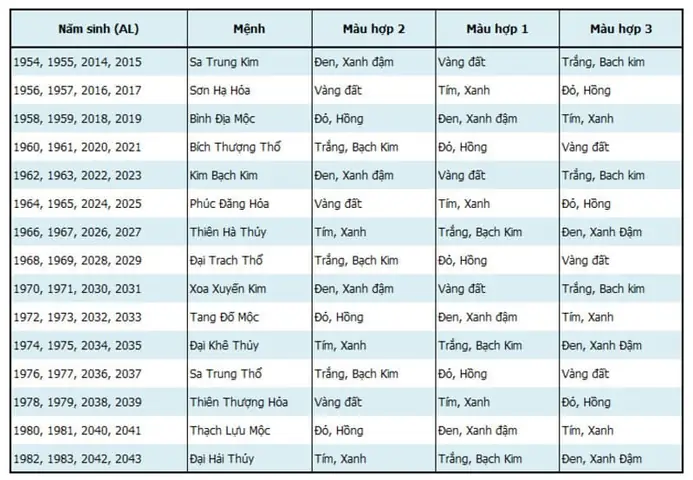 Mệnh Kim Hợp Màu Gì 2020? Hướng Dẫn Chọn Màu Phong Thủy May Mắn Mệnh Kim Hợp Màu Gì 2020? Hướng Dẫn Chọn Màu Phong Thủy May Mắn
