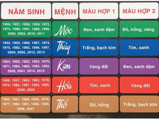 Mệnh Kim Hợp Màu Gì 2020? Hướng Dẫn Chọn Màu Phong Thủy May Mắn Mệnh Kim Hợp Màu Gì 2020? Hướng Dẫn Chọn Màu Phong Thủy May Mắn