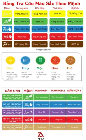 Màu Vàng Đồng Hợp Mệnh Gì? Giải Đáp Phong Thủy Chi Tiết