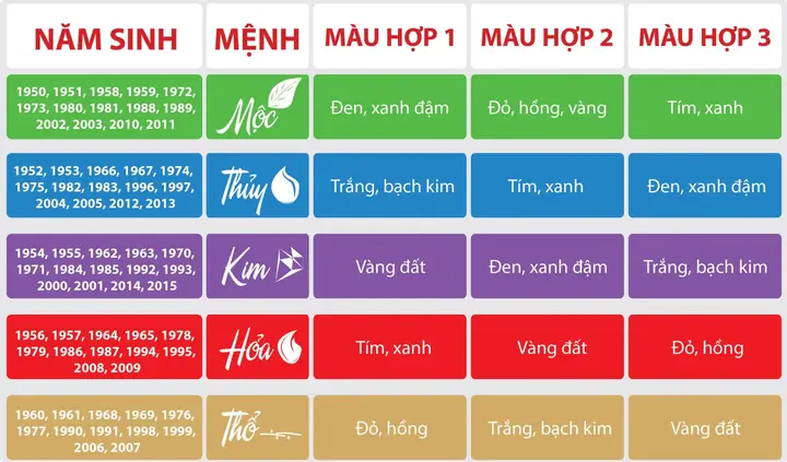 Màu Vàng Đồng Hợp Mệnh Gì? Giải Đáp Phong Thủy Chi Tiết
