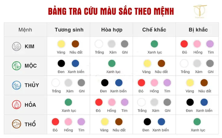Màu Vàng Đồng Hợp Mệnh Gì? Giải Đáp Phong Thủy Chi Tiết