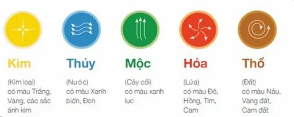 Màu Vàng Hợp Mệnh Gì Theo Phong Thủy Ngũ Hành? Hướng Dẫn Chọn Màu Tương Sinh Màu Vàng Hợp Mệnh Gì Theo Phong Thủy Ngũ Hành? Hướng Dẫn Chọn Màu Tương Sinh