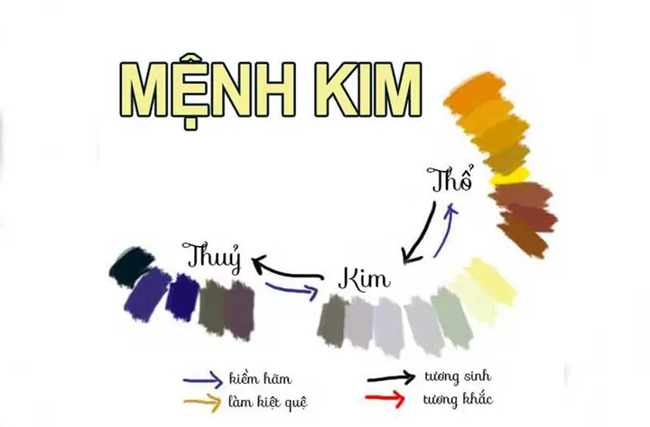 Mệnh Kim Hợp Màu Gì? Giải Đáp Chi Tiết Vàng, Trắng, Bạc Và Khắc Màu Gì
