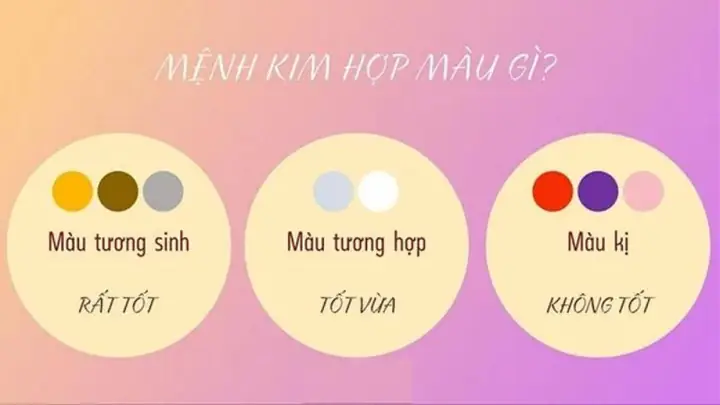 Mệnh Kim Hợp Màu Gì? Giải Đáp Chi Tiết Vàng, Trắng, Bạc Và Khắc Màu Gì