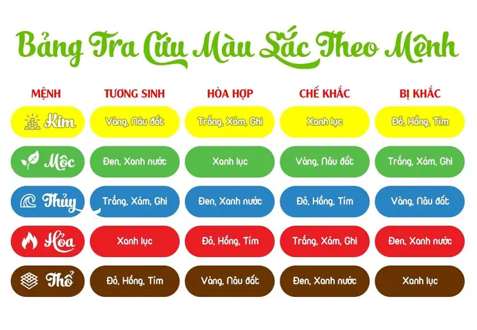 Mệnh Kim Hợp Màu Xanh Rêu Không? Giải Đáp Phong Thủy Chi Tiết