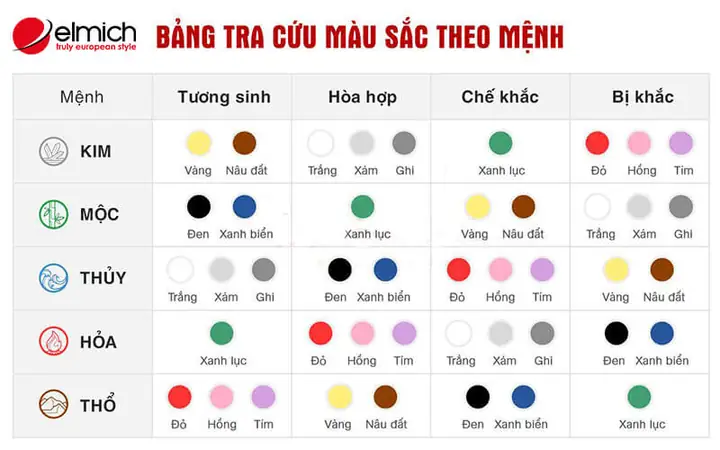 Người Mệnh Mộc Có Hợp Màu Vàng Không? Giải Đáp Phong Thủy Chi Tiết Người Mệnh Mộc Có Hợp Màu Vàng Không? Giải Đáp Phong Thủy Chi Tiết