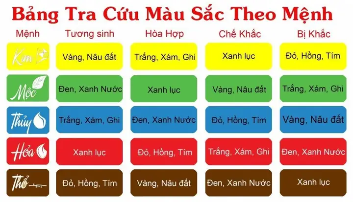 Mệnh Thổ Hợp Màu Gì Trong Kinh Doanh Để Thu Hút Tài Lộc, Tiền Bạc?