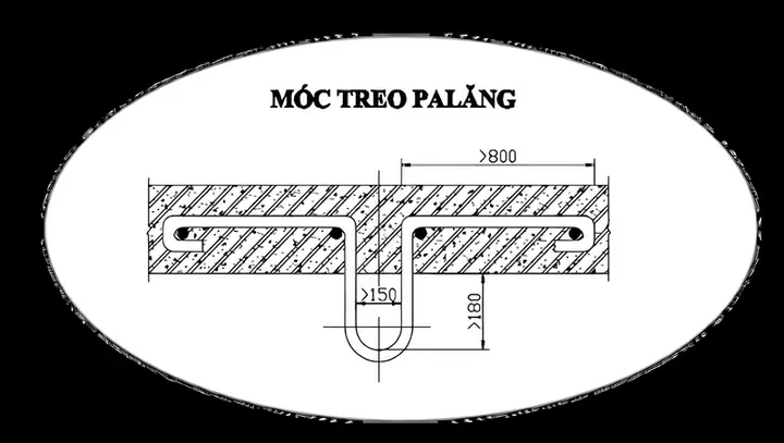 Móc Treo Pa Lăng Thang Máy: Công Dụng, Cấu Tạo & Tiêu Chuẩn An Toàn
