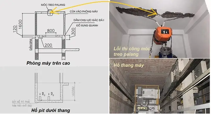 Móc Treo Thang Máy Là Gì? Công Dụng, Cấu Tạo Và Lưu Ý Quan Trọng