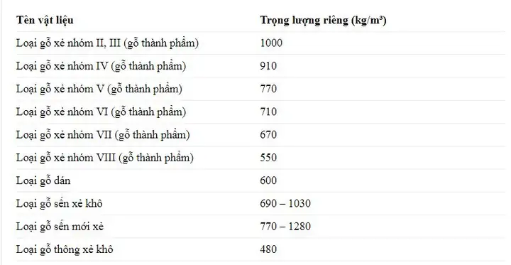 Khối Gỗ Bằng Bao Nhiêu Mét Khối (m³)? Hướng Dẫn Tính Chuẩn Xác Khối Gỗ Bằng Bao Nhiêu Mét Khối (m³)? Hướng Dẫn Tính Chuẩn Xác