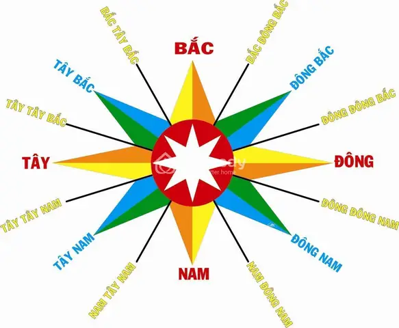 Mua Nhà Hướng Nào Tốt Nhất? Hướng Dẫn Chọn Hướng Nhà Hợp Phong Thủy, Vị Trí & Khí Hậu Mua Nhà Hướng Nào Tốt Nhất? Hướng Dẫn Chọn Hướng Nhà Hợp Phong Thủy, Vị Trí & Khí Hậu