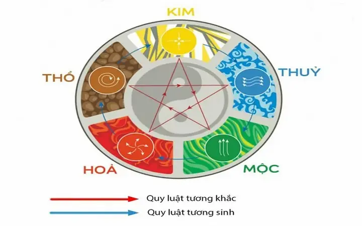 Tuổi Canh Thân 1980 Mệnh Gì, Hợp Màu Gì Và Tuổi Nào?