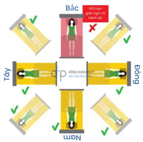 Ngủ Quay Đầu Hướng Bắc: Tốt Hay Xấu Theo Phong Thủy & Khoa Học, Nên Hay Không?