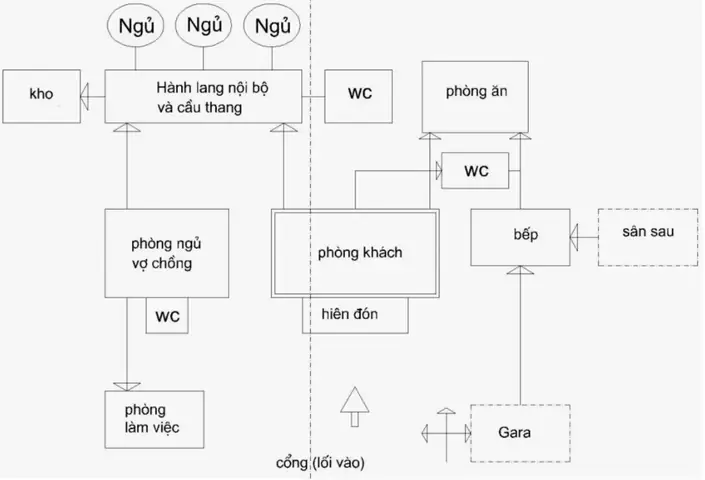 Nguyên Lý Thiết Kế Nhà Ở: Từ Cơ Bản Đến Nâng Cao Cho Mọi Công Trình