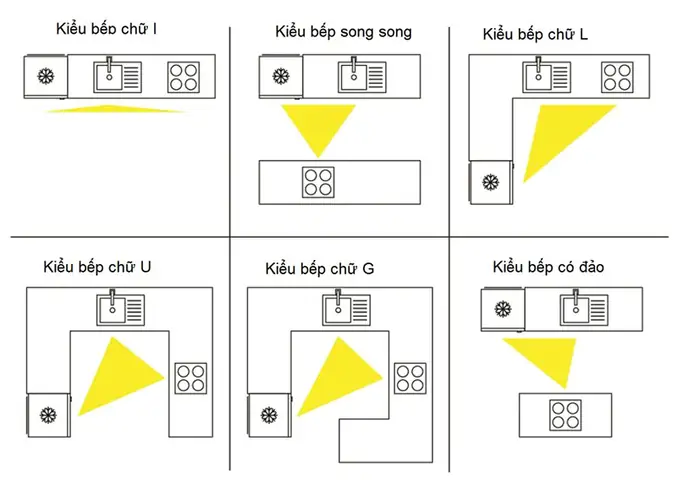 Nguyên Tắc Đặt Hướng Bếp Chuẩn Phong Thủy Mang Lại Tài Lộc