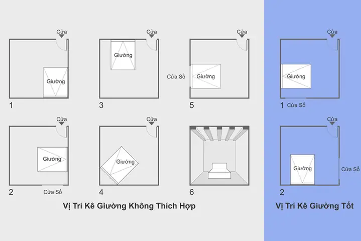 Những Kiêng Kỵ Quan Trọng Trong Phòng Ngủ Theo Phong Thủy Và Cách Hóa Giải Những Kiêng Kỵ Quan Trọng Trong Phòng Ngủ Theo Phong Thủy Và Cách Hóa Giải