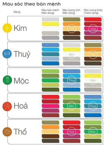 Top 10 Màu Son Đẹp Nhất Hiện Nay: Chọn Son Môi Trendy Hút Hồn
