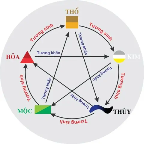 Mệnh Mộc Sắp Tới: Những Năm Sinh Và Ý Nghĩa Phong Thủy Liên Quan