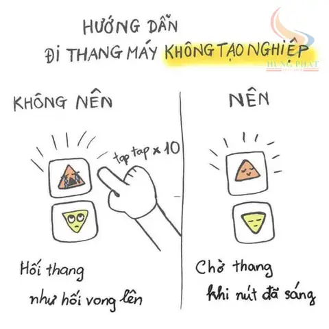 Nội Quy Sử Dụng Thang Máy Chung Cư: Hướng Dẫn Chi Tiết Cho Cư Dân