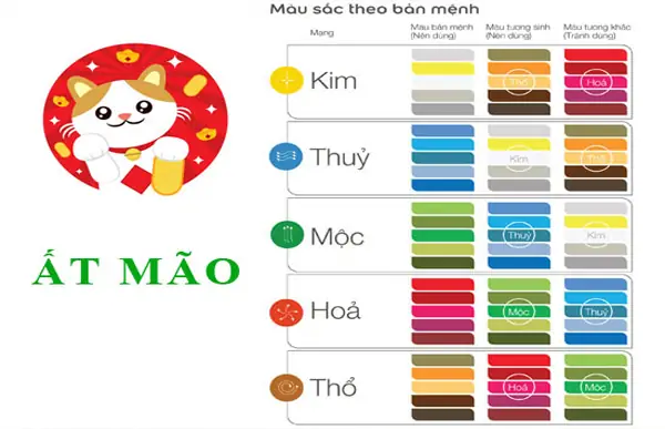 Nữ Sinh Năm 1975 (ất Mão) Thuộc Cung Gì, Mệnh Gì Và Tính Cách Đặc Trưng