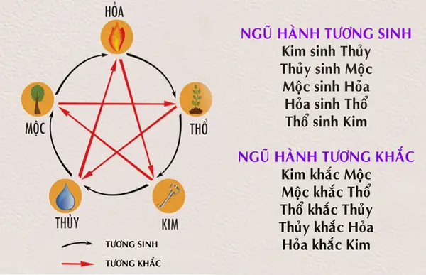 Nữ Sinh Năm 1977: Tuổi Gì, Mệnh Gì, Cung Gì Và Hợp Với Ai?