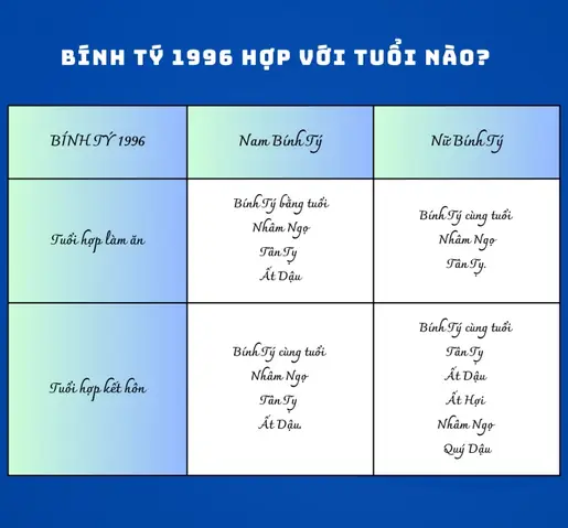 Nữ Sinh Năm 1996 (bính Tý) Là Cung Gì? Giải Mã Mệnh, Tuổi Và Vận Số