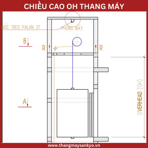 Oh Thang Máy Là Gì? Chiều Cao Overhead Cần Thiết Cho Lắp Đặt An Toàn