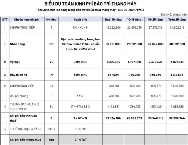 Phí Bảo Trì Thang Máy Chung Cư: Chi Phí Cập Nhật & Cách Tính Chi Tiết