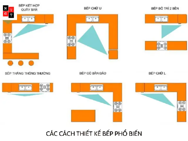 Diện Tích Phòng Bếp Bao Nhiêu M2 Là Hợp Lý Và Tối Ưu Công Năng?