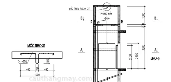 Phòng Máy Thang Máy: Cấu Tạo, Tiêu Chuẩn Và Lưu Ý Xây Dựng Chi Tiết