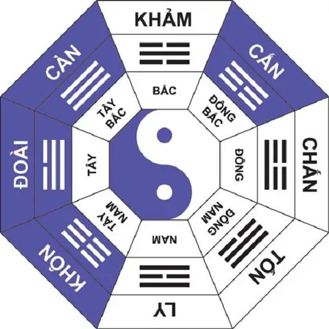 Nhà Hướng Tây Nam Trong Phong Thủy: Có Tốt Không & Cách Bố Trí Hợp Gia Chủ